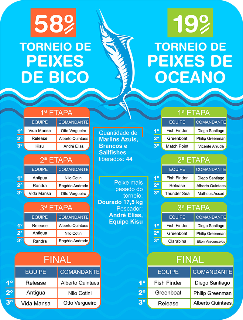 pescainfo web